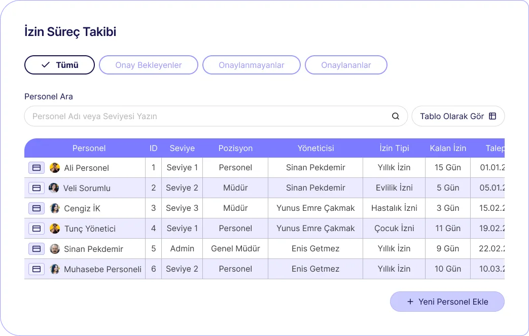 İkasyon — İzin Yönetimi ekranı